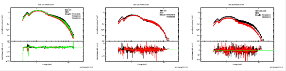 XIS0 spectra of our BL Lacertae sample in the energy range 0.8-10.0 keV with the best-fit model zbremss+zpowerlw. The color figure can be viewed online.