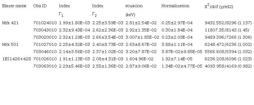 FIT RESULTS FOR A zbknpower MODEL