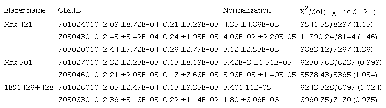 FIT RESULTS FOR A zlogpar MODEL