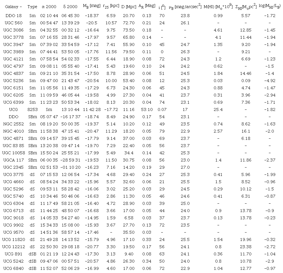 Global Parameters