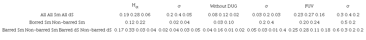 Averaged star formation rate