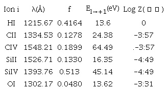 List of the ion lines included in this work