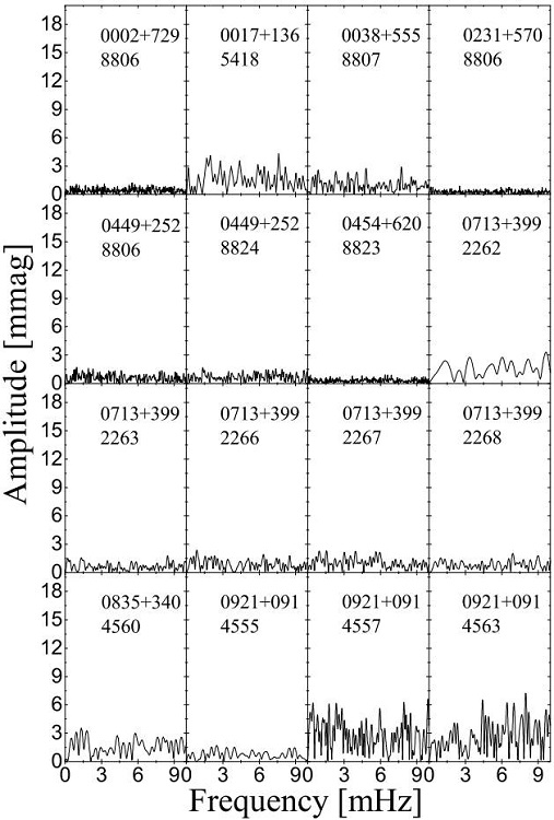 Fourier spectra of our target stars. Each panel lists the WD number
							and the JD 2450000+ of the observing night.