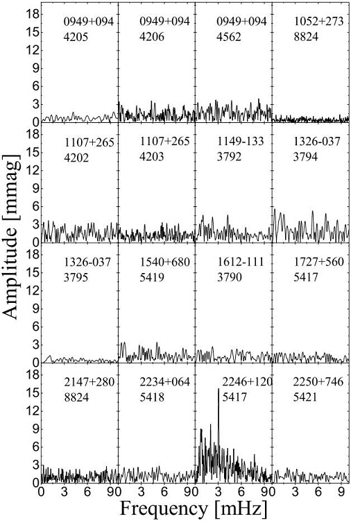 Fourier spectra of our target stars. Each panel lists the WD number
							and the JD 2450000+ of the observing night. WD 2246+120 is a known
							pulsator immediately noticeable from its rich frequency
							spectrum.