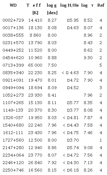 TARGET STARS AND THEIR ASTROPHYSICAL PARAMETERS FROM THE
							LITERATURE