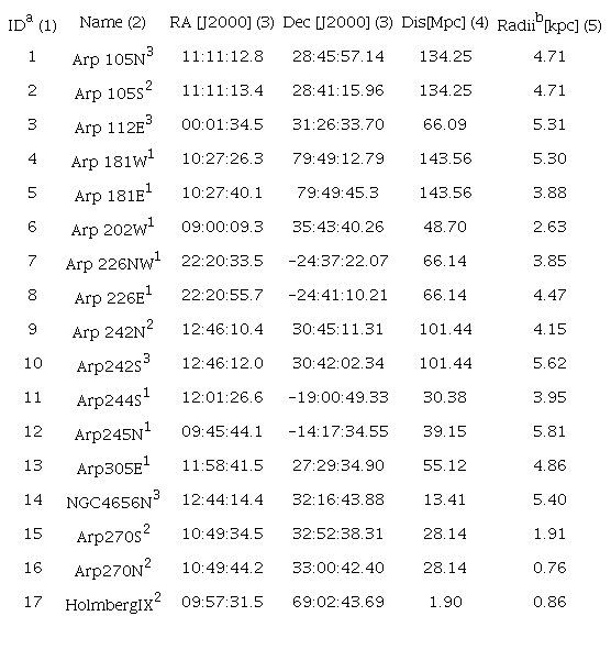 SAMPLE OF TIDAL DWARF GALAXIES