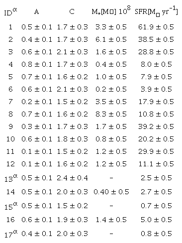 SAMPLE VALUES