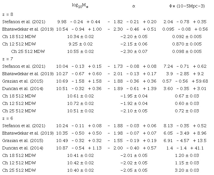 BEST FIT SCHECHTER FUNCTION PARAMETERS AND UNCERTAINTIES FOR THE GALAXY STELLAR MASS FUNCTION Φ(M)*