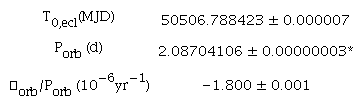 Ephemeris Data Used for Timing Calculations