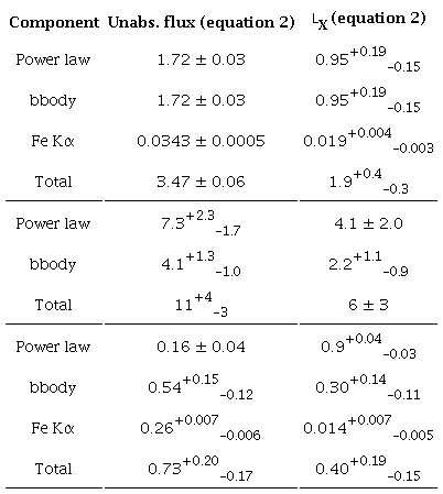 Unabsorbed Flux (10−9 ERG S−1 Cm−2) and Luminosity (1037 Erg S−1)*