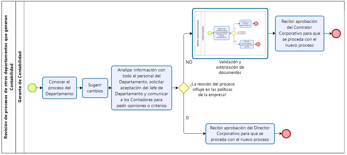 Diagrama de flujo de revisi&oacute;n de procesos de otros departamentos que generan contabilidad realizado en el Departamento de Contabilidad