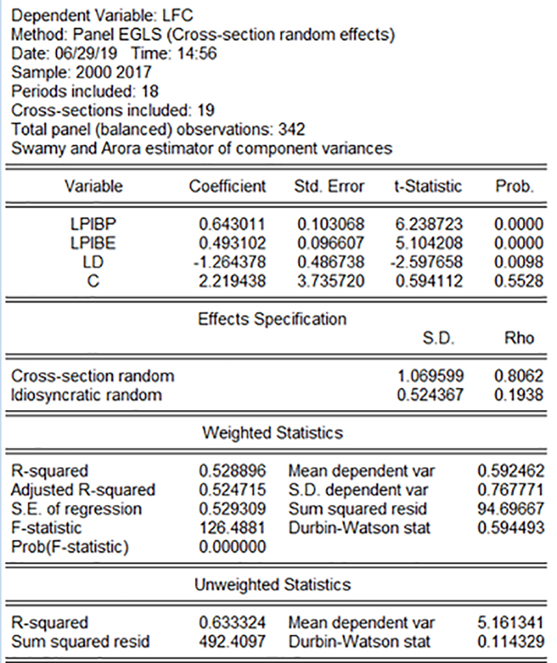 Resultados del programa EViews referentes a los flujos totales