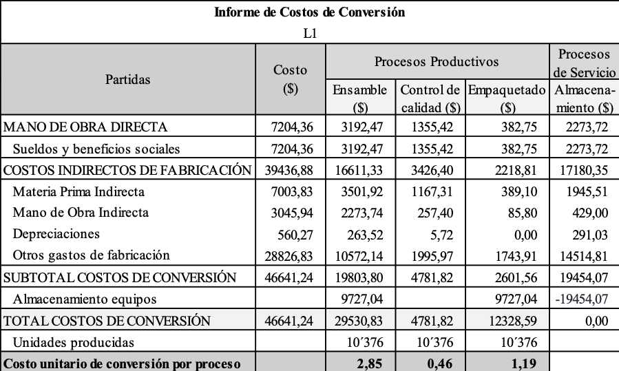 Informe de Costos de Conversin de la Lnea 1