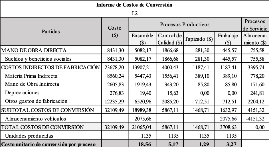 Informe de Costos de Conversin de la lnea 2