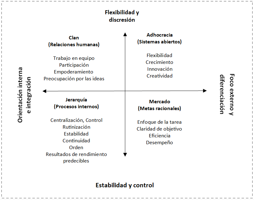 Modelo de los Valores por Competencias