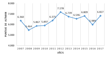 Estado de Resultados del periodo 2007 - 2017 &ndash; Ventas