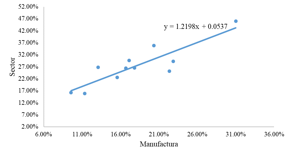 C&aacute;lculo del coeficiente beta tama&ntilde;o grande