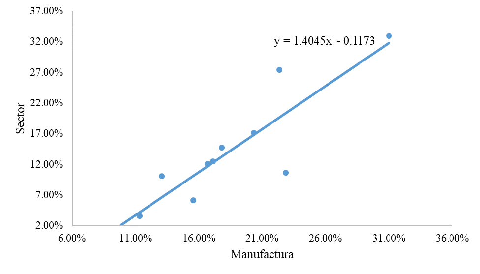 C&aacute;lculo del coeficiente beta tama&ntilde;o peque&ntilde;o