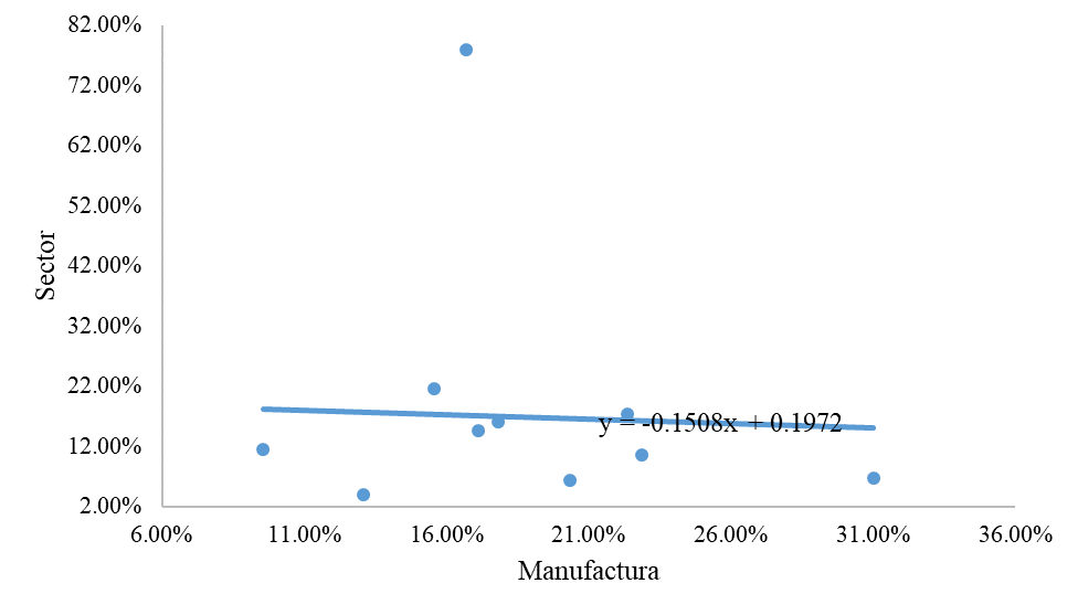 C&aacute;lculo del coeficiente beta tama&ntilde;o micro empresa