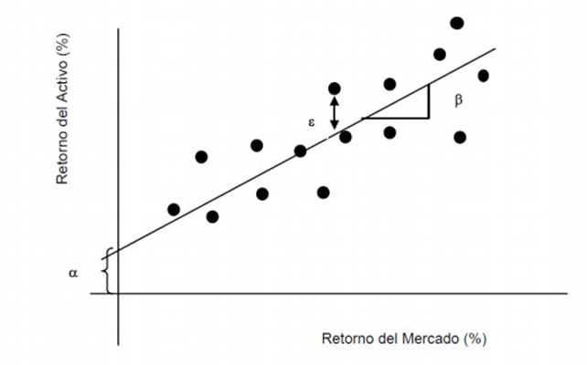C&aacute;lculo del Beta