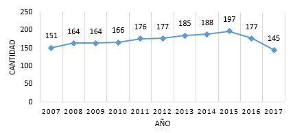 Cantidad de empresas sujetas a an&aacute;lisis