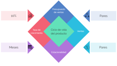 Diseño de partida para la aplicación del modelo logístico de crecimiento poblacional aplicado al CVP