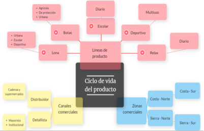 Aplicación del modelo logístico de crecimiento poblacional en el CVP