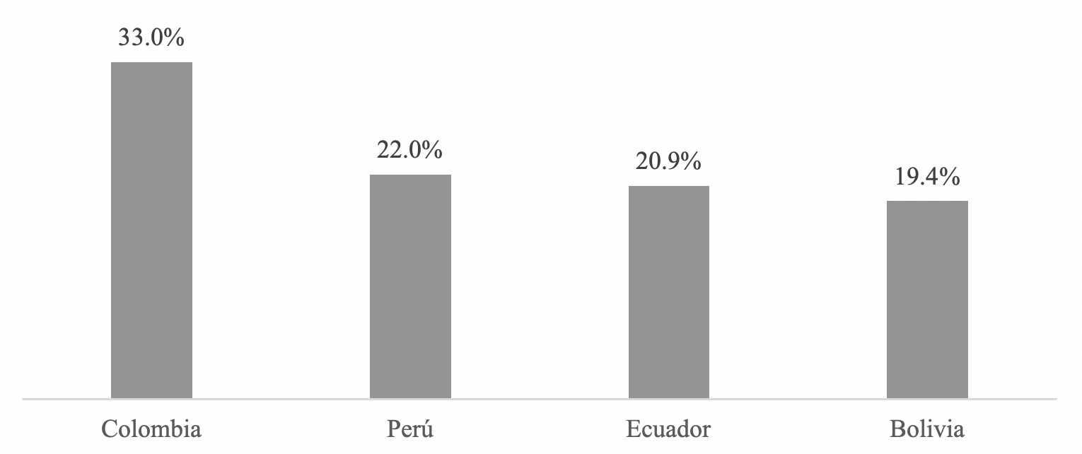Aporte a la seguridad social