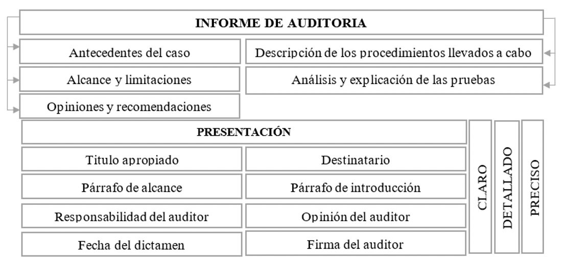 Informe de auditoría