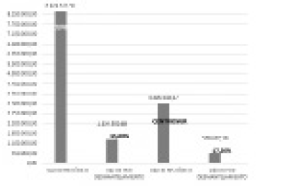 Valores hist�ricos y costos por desmantelamiento de Propiedad, Planta y Equipo del sistema el�ctrico de la CNEL EP y de la CENTROSUR C.A.