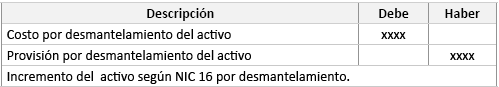  Resumen de valores totales por desmantelamiento de Propiedad, Planta y Equipo, del sistema electr�co del cant�n La Troncal de propiedad de la CNEL EP REGIONAL MILAGRO, seg�n valores hist�ricos.