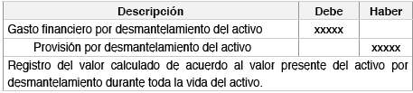 Incremento en el valor de los activos por desmantelamiento y gasto financiero de Propiedades, Planta y Equipo del Sistema El�ctrico del Cant�n La Troncal, de propiedad de la CNEL EP REGIONAL MILAGRO