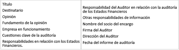Estructura del reporte