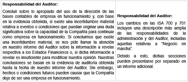 Ejemplo de revelaci�n en el informe del Auditor