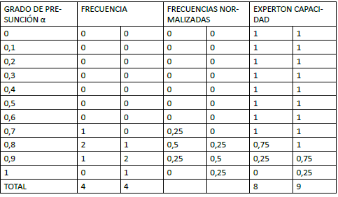 Serie normalizada y acumulacin de frecuencias (Bandas)