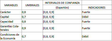 Determinacin de los expertones e indicadores