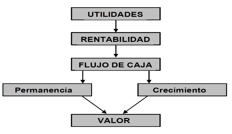  Secuencia de eventos que conducen a la generacin de valor