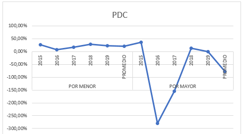 Palanca de Crecimiento