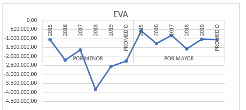 Valor Econmico Agregado