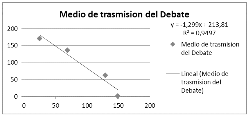 Medio de trasmisin del debate