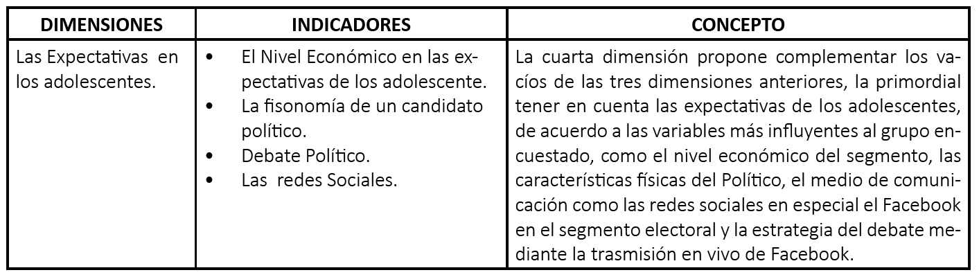El marketing en las expectativas electorales