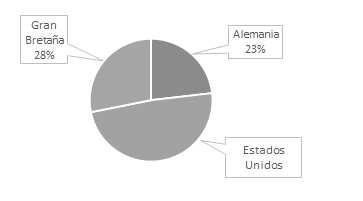 Exportaciones en el siglo XIX