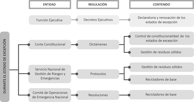 Esquema de codificaci�n normativa
