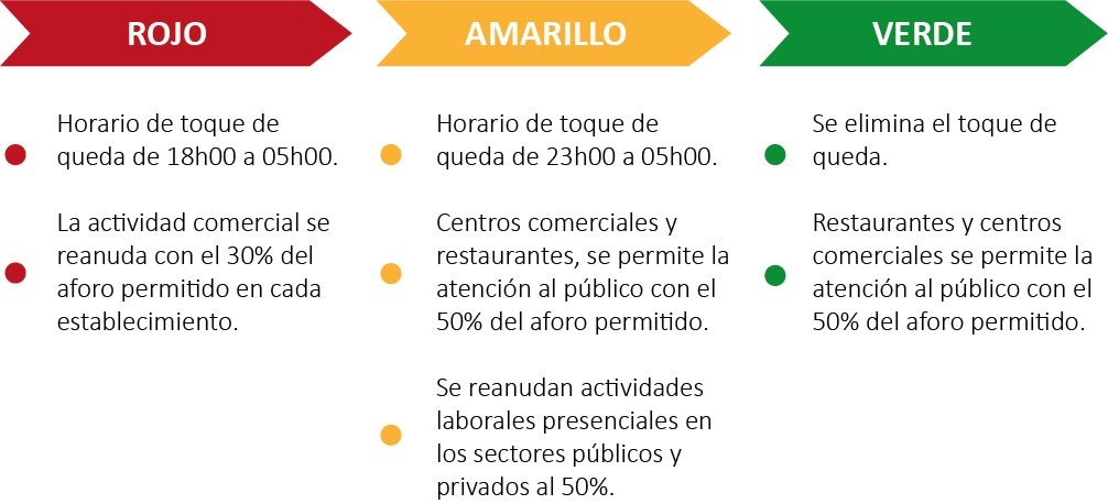 Medidas adoptadas seg�n la semaforizaci�n cantonal para el mes de julio