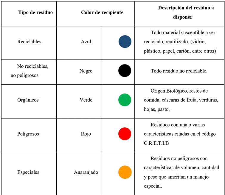 Estandarizaci�n de colores para recipientes de dep�sito y almacenamiento temporal de residuos s�lidos