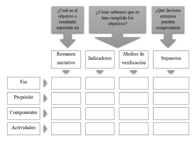 Relaci�n columna - pregunta de la MIR.