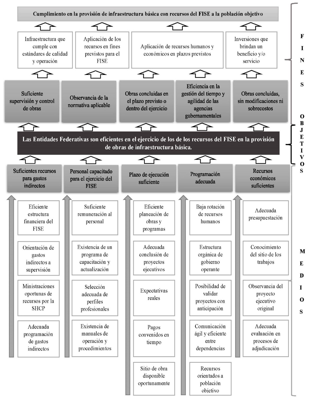 �rbol de objetivos.