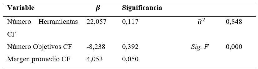 Promoci�n en ventas al consumidor final