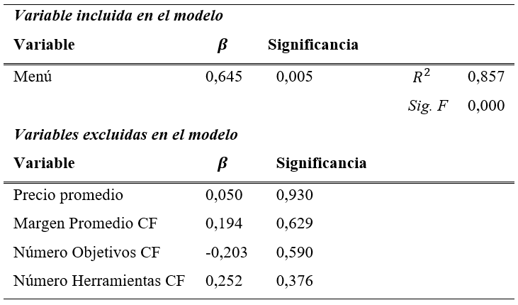 Regresi�n Modelo Pull