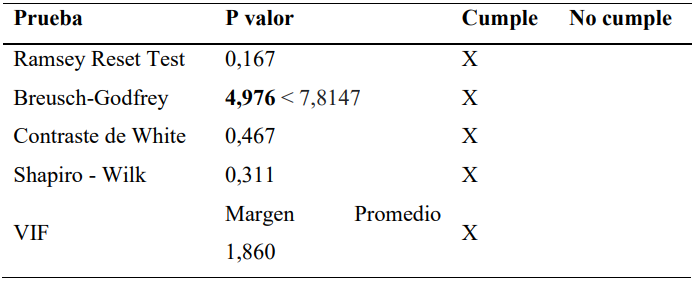 Supuestos Promoci�n en Ventas Consumidor Final